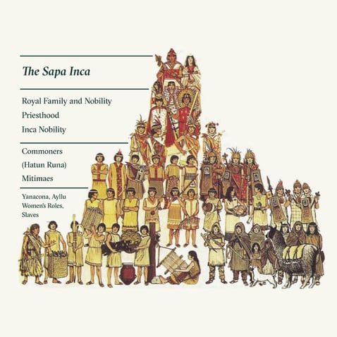 What was the Inca social organization like?