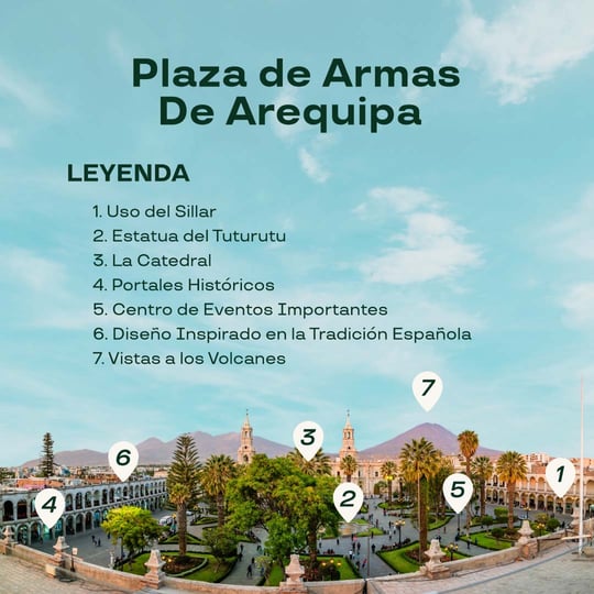 Mapa de la Plaza de Armas de Arequipa