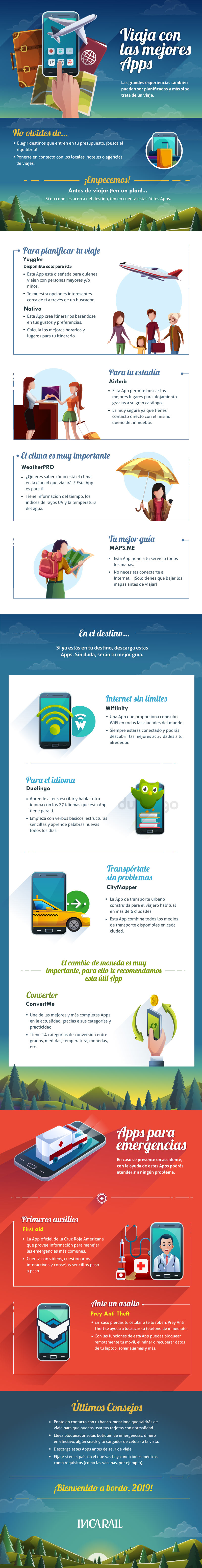 Viaja con las mejores Apps - Infografía Inca Rail