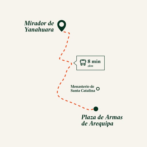 Mapa del Mirador Yanahuara 03